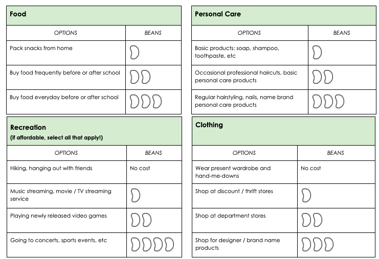 Curriculum Insider Top 5 Teacher Favorite Middle School Lessons Blog